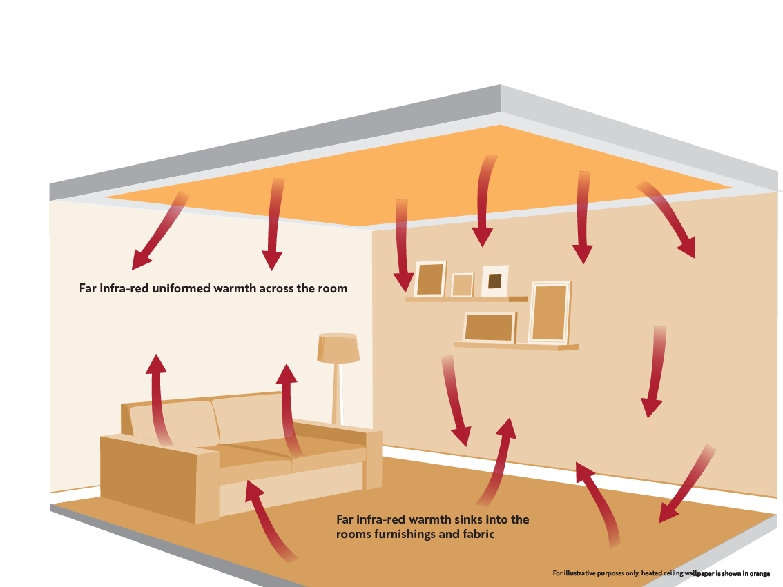 Room comparison ceiling